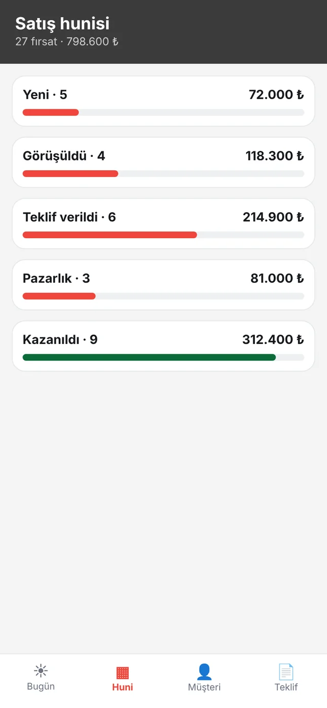 CRM telefon ekranı: Satış hunisi