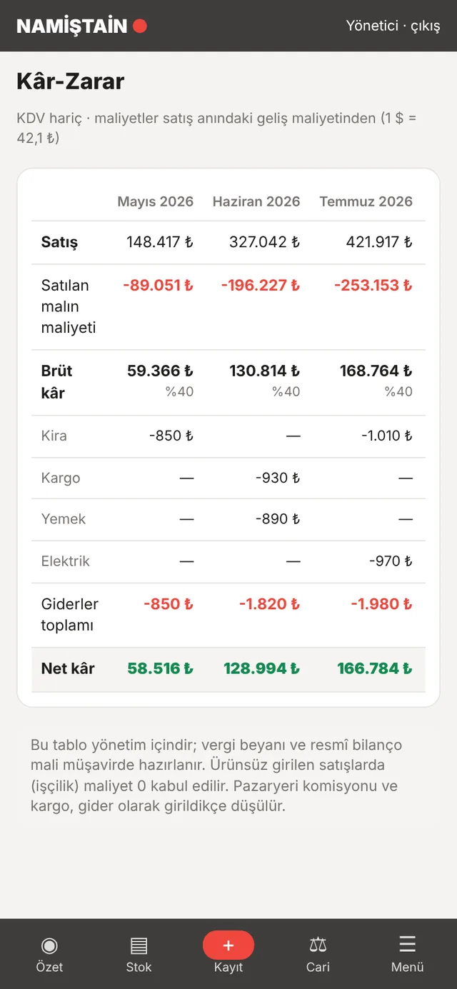 Ön muhasebe paneli telefon ekranı: Kâr-zarar